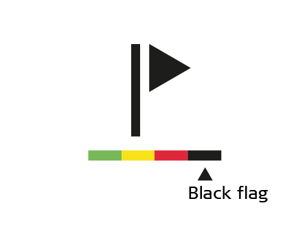 Black flag Sensoa Flag System