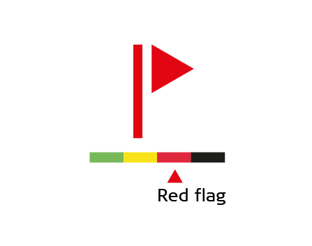 Red flag Sensoa Flag System