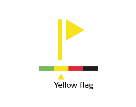 Yellow flag Sensoa Flag System